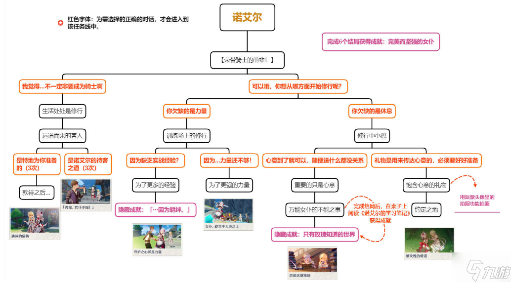 原神诺艾尔邀约任务怎么做诺艾尔邀约任务流程及全结局攻略