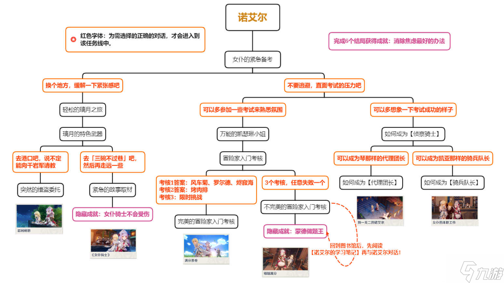 原神诺艾尔邀约任务怎么做诺艾尔邀约任务流程及全结局攻略