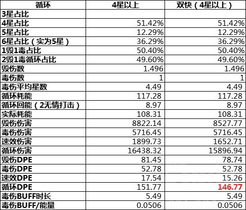 WLK怀旧服刺杀贼详解 毁伤贼PVE输出手法