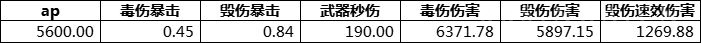 WLK怀旧服刺杀贼详解 毁伤贼PVE输出手法