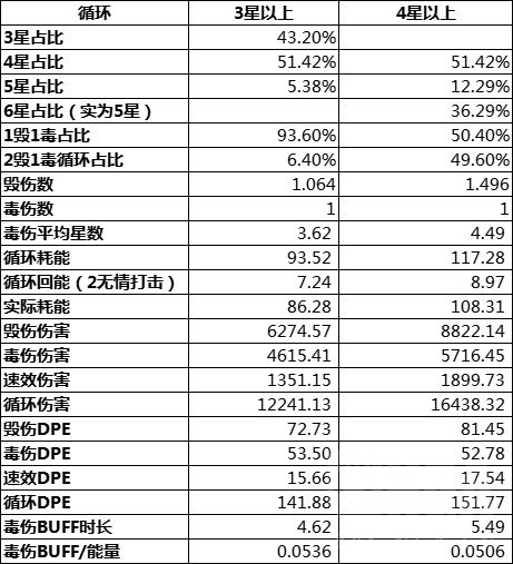 WLK怀旧服刺杀贼详解 毁伤贼PVE输出手法