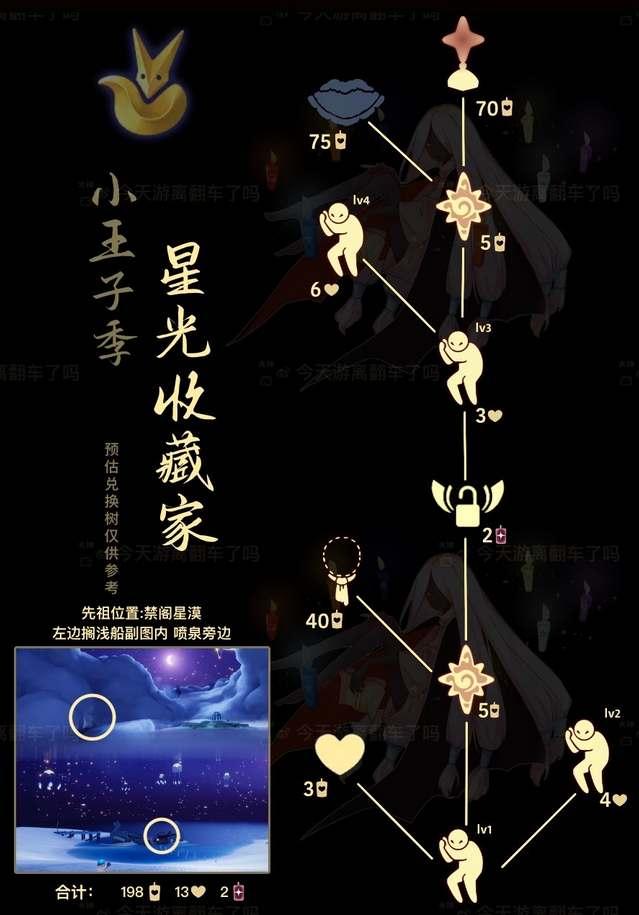 光遇星光收藏家先祖兑换图2023 星光收藏家先祖复刻兑换表