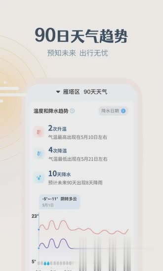 最美天气app软件截图2