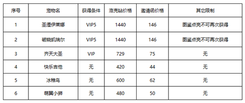 洛克王国春日小聚怎么玩 春日小聚活动玩法攻略