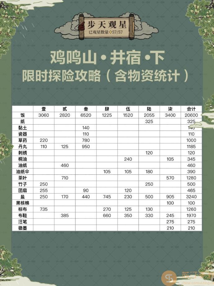 江南百景图鸡鸣山井宿下玩法攻略汇总