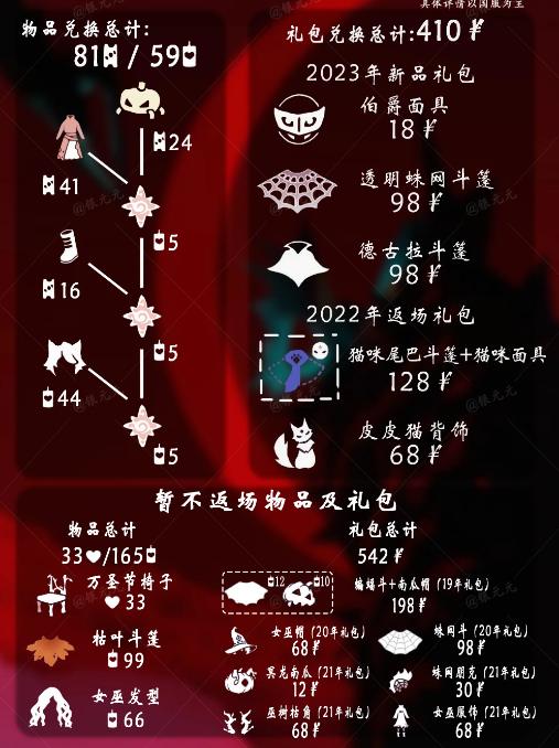 《光遇》2023年万圣节先祖兑换物汇总