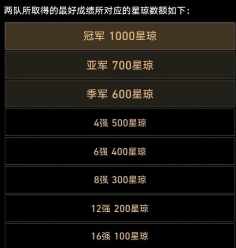 《崩坏：星穹铁道》Ti12结算奖励一览