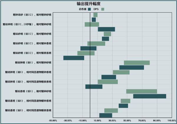 《原神》珐露珊角色培养玩法攻略大全 珐露珊定位机制及配队养成指南