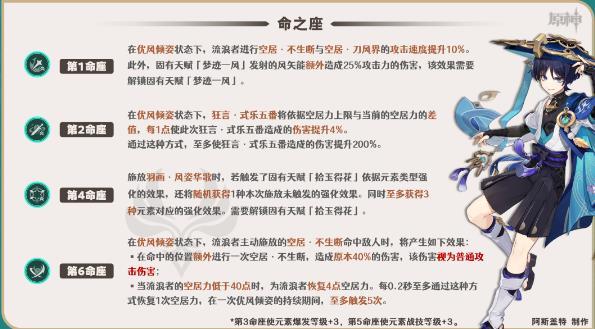 《原神》流浪者命座提升大不大 流浪者散兵命座推荐及伤害提升对比