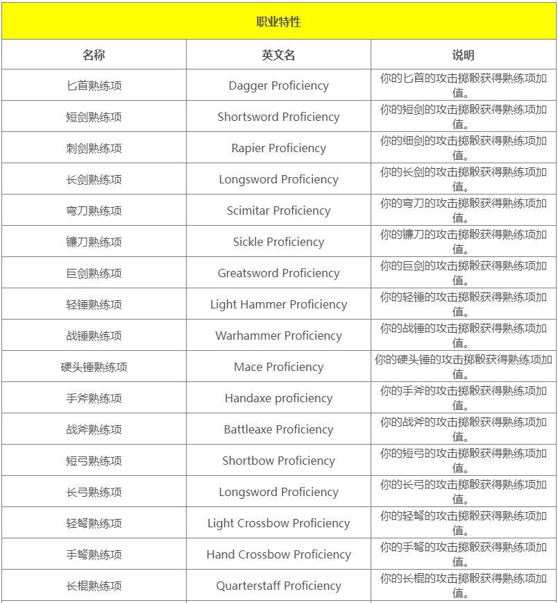 《博德之门3》职业特性介绍大全 职业全特性一览