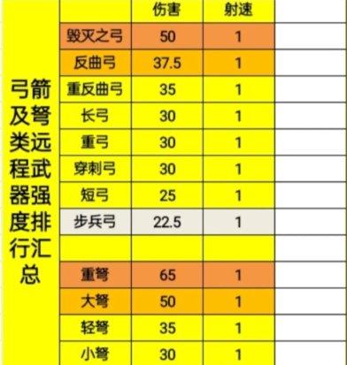 《骑战烈火之剑》各部位装备强度排名 装备强度汇总