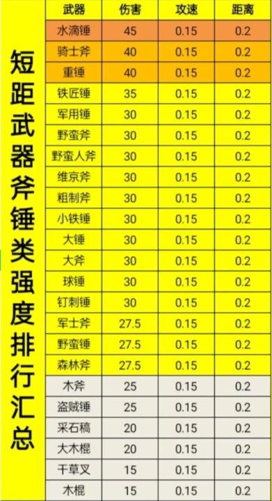 《骑战烈火之剑》各部位装备强度排名 装备强度汇总