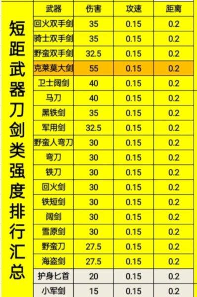 《骑战烈火之剑》各部位装备强度排名 装备强度汇总