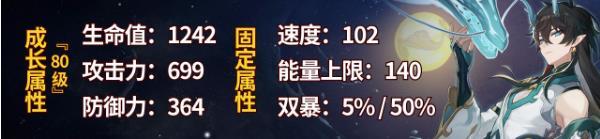 《崩坏星穹铁道》饮月要抽吗怎么培养 丹恒饮月全面解析及玩法攻略大全