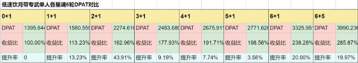 《崩坏星穹铁道》饮月要抽吗怎么培养 丹恒饮月全面解析及玩法攻略大全