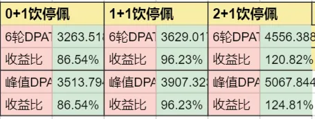 《崩坏星穹铁道》饮月要抽吗怎么培养 丹恒饮月全面解析及玩法攻略大全