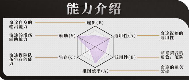 《崩坏星穹铁道》寰宇蝗灾命途选择搭配组合 寰宇蝗灾全命途玩法攻略