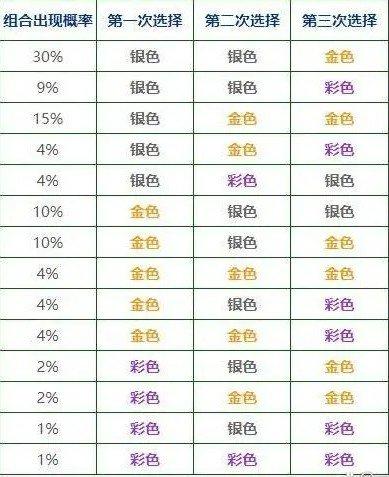 云顶之弈海克斯刷新规律 云顶之弈s9海克斯刷新规律一览