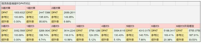 《崩坏星穹铁道》镜流星魂几命重要专武抽吗 各星魂与光锥收益对比