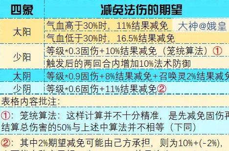 《梦幻西游手游》降魔斗篷哪个属性好 四象两仪被动法宝降魔斗篷分析