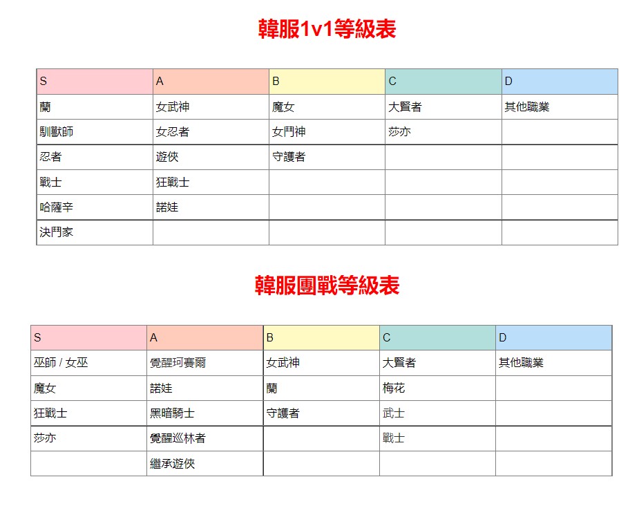 黑色沙漠2023最强职业