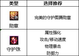 《DNF》剑影2023最强毕业附魔选择