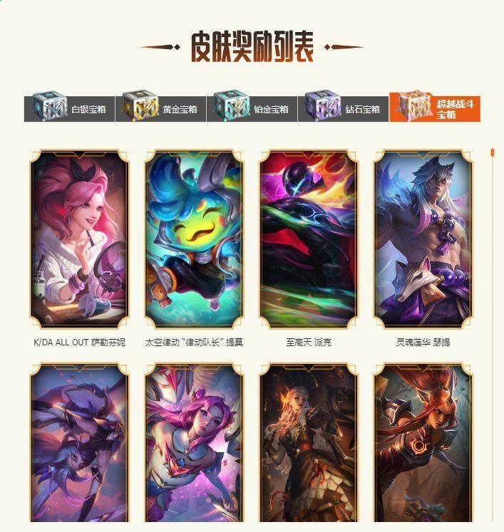 lol12周年庆典活动一览