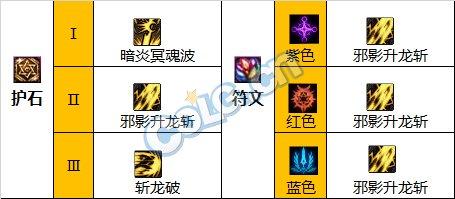 DNF国庆改版黑暗武士护石选择