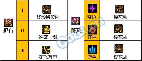 DNF国庆改版剑帝护石选择