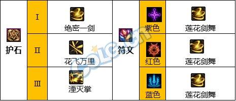 DNF国庆改版剑帝护石选择