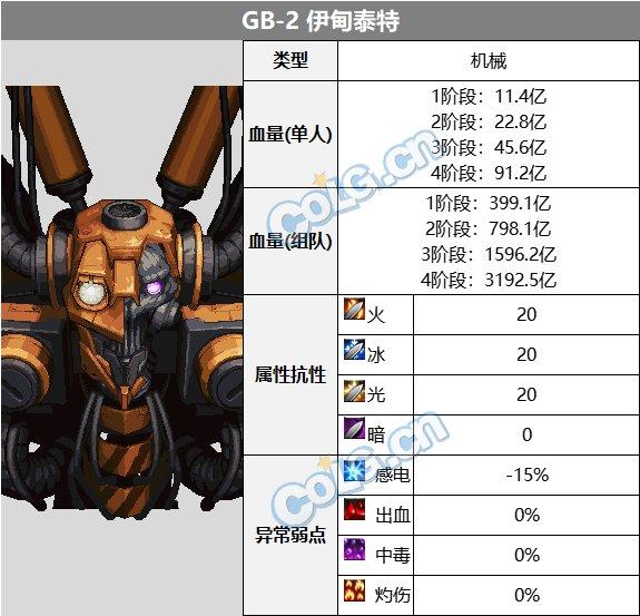 dnf代号盖波加血量