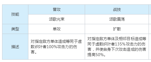 崩坏星穹铁道以太灵虚数织叶者属性是什么