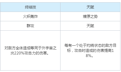 崩坏星穹铁道以太灵外宇宙之炎属性是什么