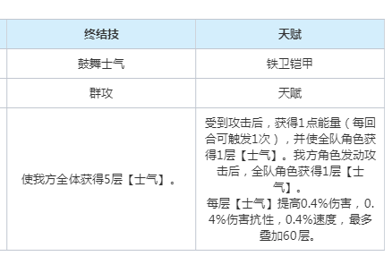 崩坏星穹铁道以太灵银鬃近卫属性是什么