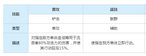 崩坏星穹铁道以太灵流浪者属性是什么