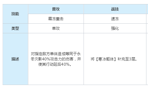 崩坏星穹铁道以太灵永冬灾影属性是什么