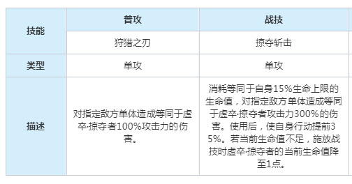 崩坏星穹铁道以太灵虚卒掠夺者属性是什么