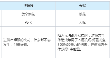 崩坏星穹铁道以太灵入魔机巧灯昼龙鱼属性是什么