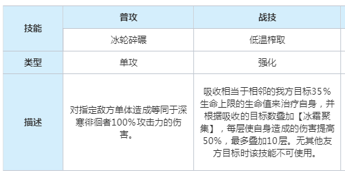崩坏星穹铁道以太灵深寒徘徊者属性是什么