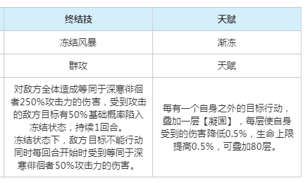 崩坏星穹铁道以太灵深寒徘徊者属性是什么