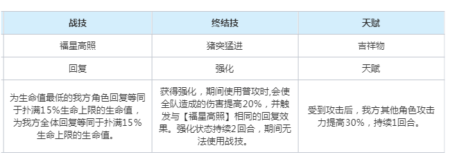 崩坏星穹铁道以太灵肥大属性是什么