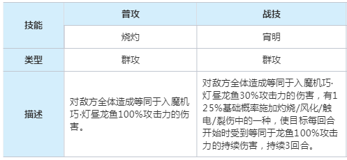 崩坏星穹铁道以太灵入魔机巧灯昼龙鱼属性是什么