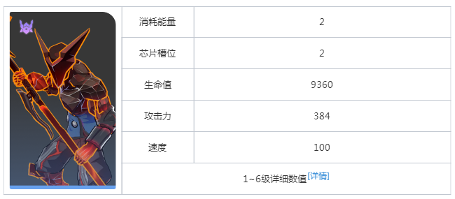 崩坏星穹铁道以太灵火焚灾影属性是什么