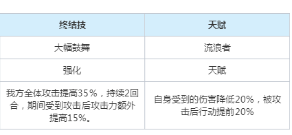 崩坏星穹铁道以太灵流浪者属性是什么