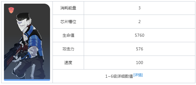 崩坏星穹铁道以太灵银鬃射手属性是什么