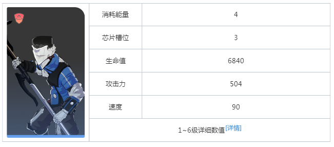 崩坏星穹铁道以太灵银鬃近卫属性是什么