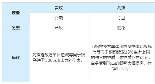 崩坏星穹铁道以太灵银鬃近卫属性是什么