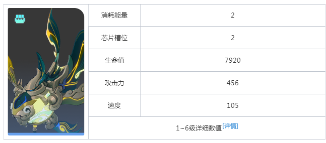 崩坏星穹铁道以太灵入魔机巧灯昼龙鱼属性是什么