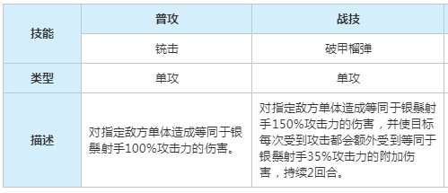 崩坏星穹铁道以太灵银鬃射手属性是什么