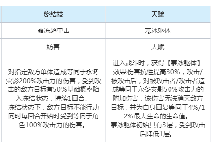 崩坏星穹铁道以太灵永冬灾影属性是什么